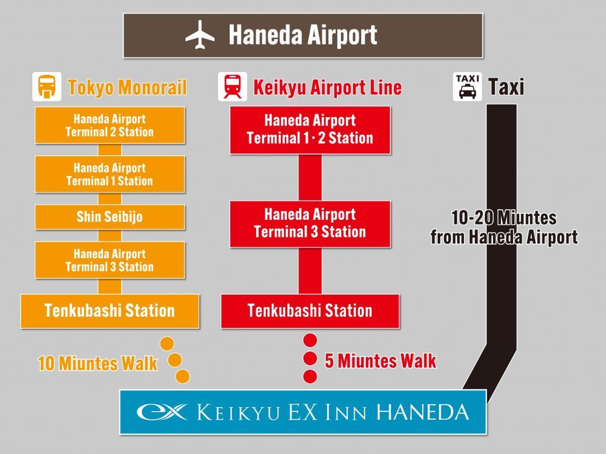 Keikyu Ex Inn Haneda Tokyo Eksteriør bilde